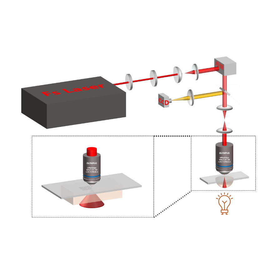 雙光子激光微納加工系統(tǒng)